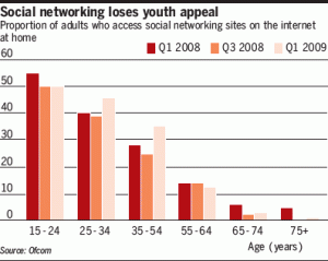 ofcom_networks ofcom_networks
