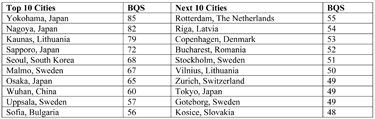 broadband_top_10