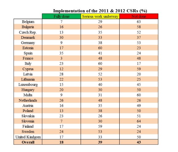 2012measures