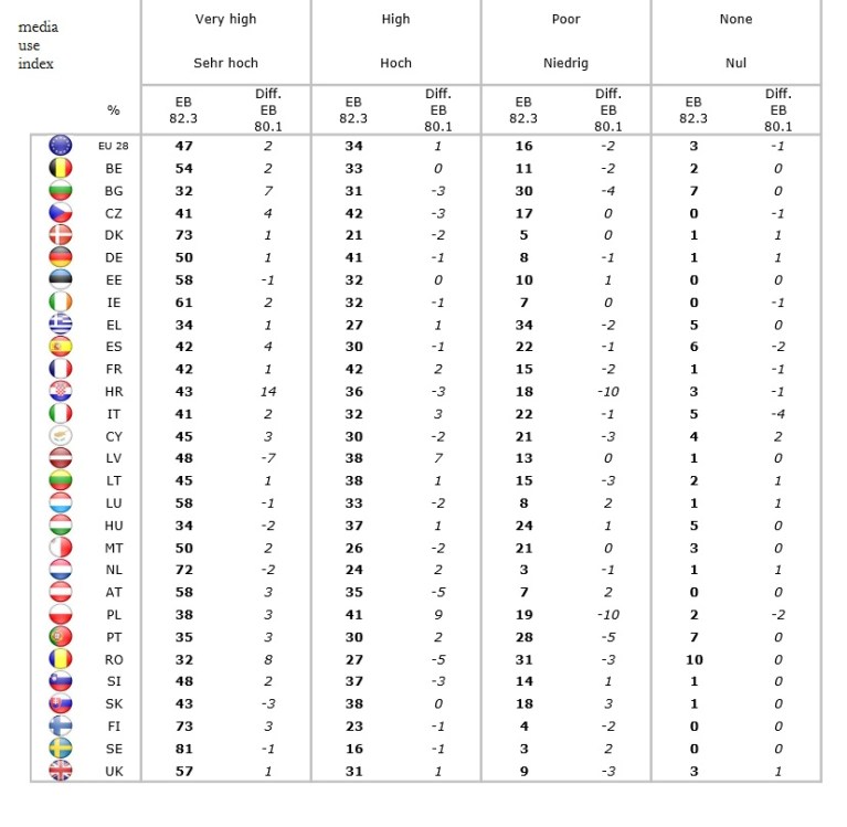 eb82 media use index