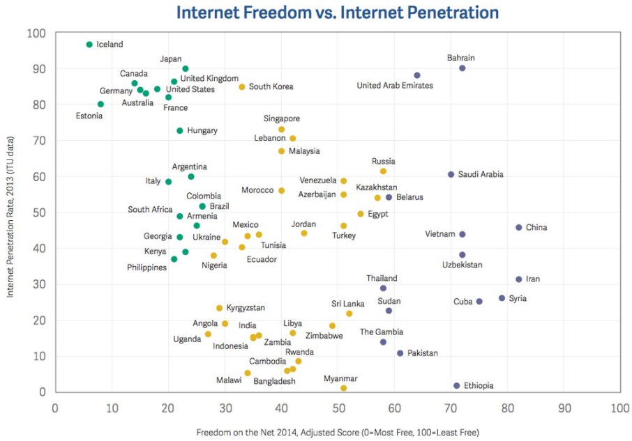internetfreedom-08122014-big