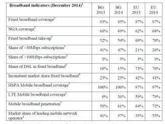 Broadband BG 2014
