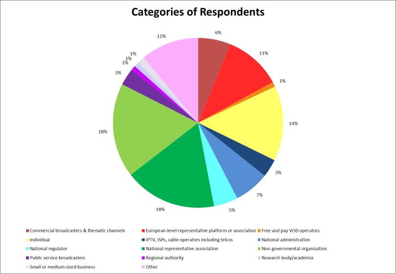 cateogires_of_respondents_11956