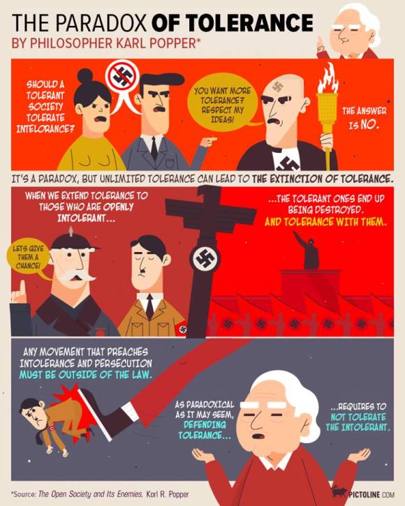 paradox of tolerance