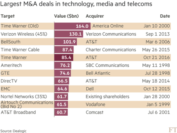 http _com.ft.mergers