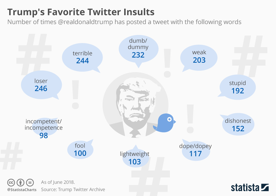 trump insults