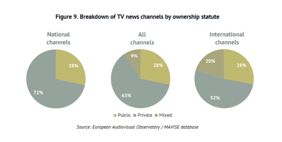 Screenshot_2018-10-06 TV news channels in Europe Offer, establishment and ownership - 16808e2a12