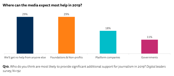 media expect help 2019