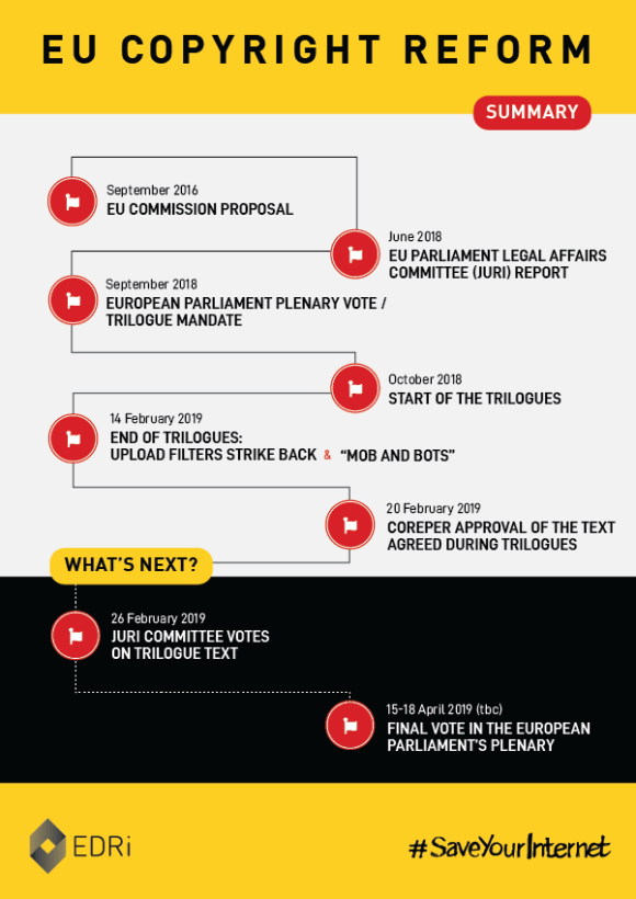 Copyright_timeline_infographics_20190220