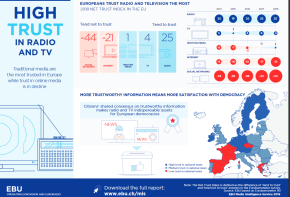 EBU-MIS_Trust_In_Media_2019_WEB_-_EBU-MIS_Trust_In_Media_2019_WEB.pdf_-_2019-05-28_12.01.36.png