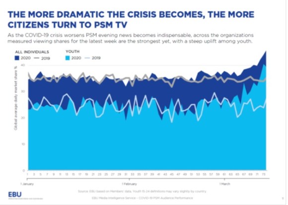 PSB in crisis 2