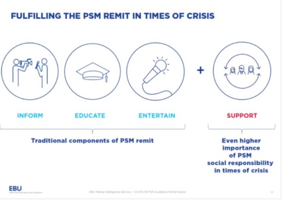 PSB in crisis