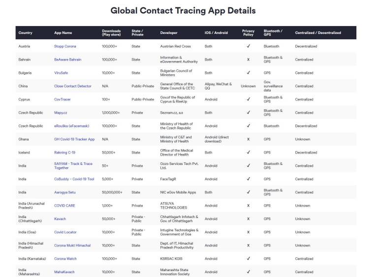 COVID-19_Digital_Rights_Tracker_-_2020-04-19_13.22.18