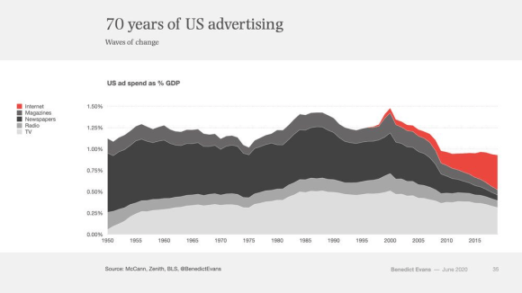 us ad