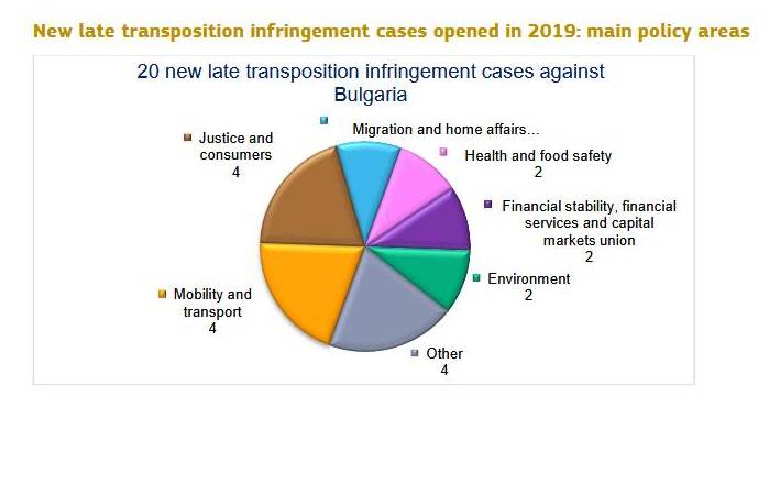 2019-national-factsheet-bulgaria_en.pdf_-_2020-07-31