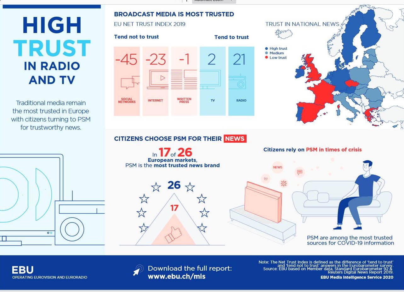 EBU-MIS_Trust_In_Media_2020_Web_-_EBU-MIS_Trust_In_Media_June2020_Web1.pdf_-_2020-12-24_14.30.42