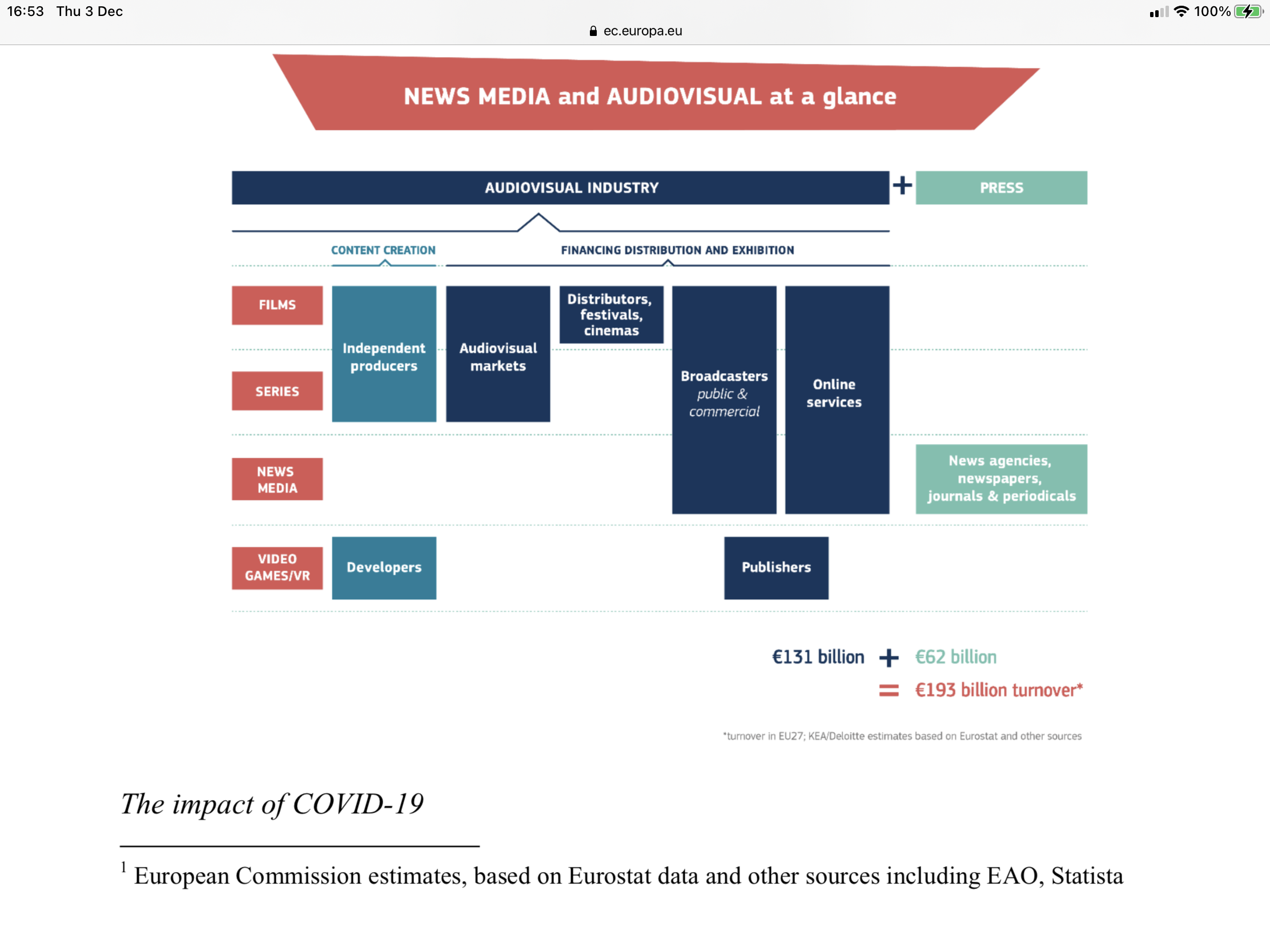 Media Plan - News Media at a glance
