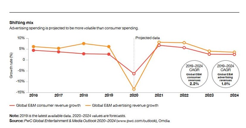 Perspectives_from_the_Global_Entertainment_&amp;_Media_Outlook_2020–2024_Pulling_the_future_forward_The_entertainment_and_media_industry_reconfigures_amid_recovery_-_perspectives.pdf_-_2020-12-01_22.57.08