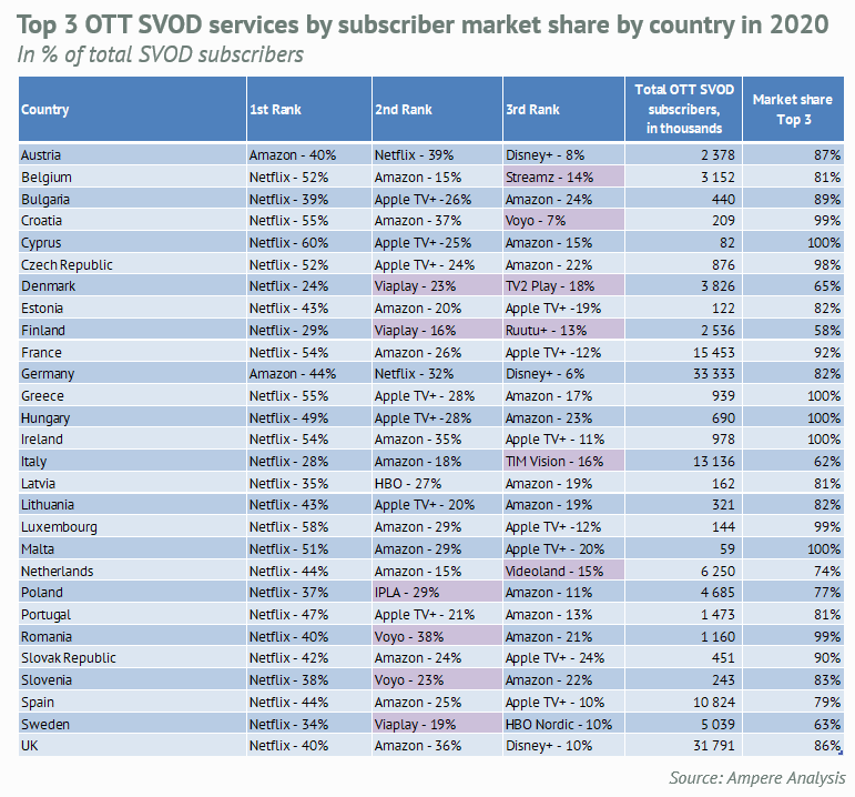 PR- trends in the VOD Market in EU28-fig3-EN