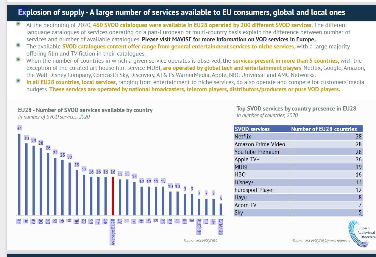 Trends_in_the_VOD_Market_in_EU28_-_Final_version_-_1680a1511a_-_2021-02-09_18.31.28