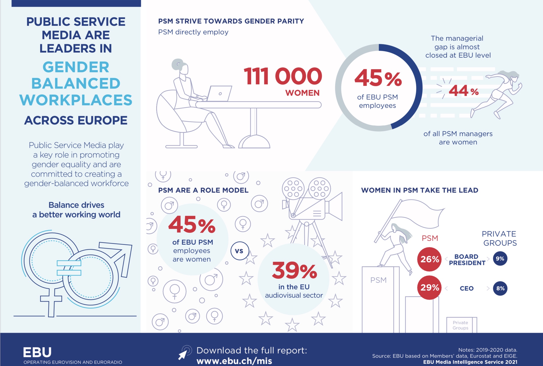 EBU-PSM_Gender_Equality_and_PSM_Infographi