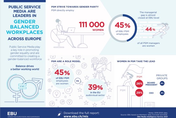EBU-PSM_Gender_Equality_and_PSM_Infographi