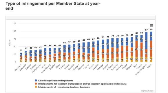 2020_Annual_Report_on_monitoring_the_application_of_EU_law_European_Commission_-_2021-07-23_19.51.42