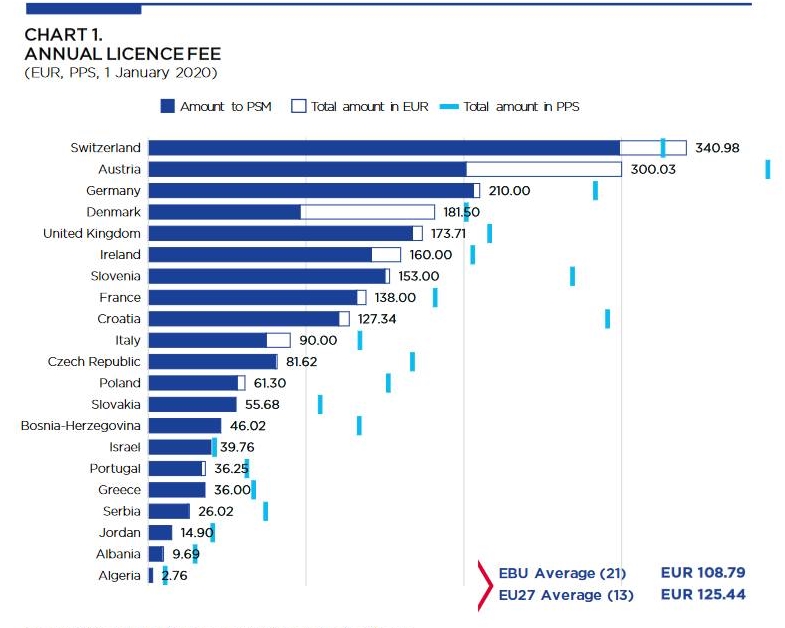 Licence_Fee_-_EBU-MIS_Licence_Fee_2021_Public.pdf_-_2022-03-30_13.27.29