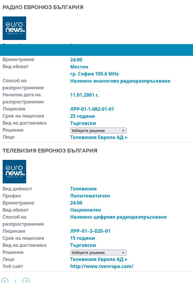 Публичен_регистър_-_2022-05-06_13.02.27