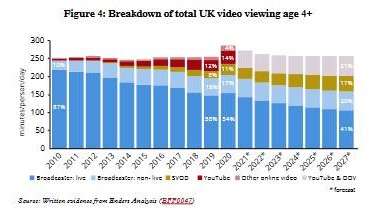 Licence_to_change_BBC_future_funding_-_44.pdf_-_2022-07-23_14.41.13