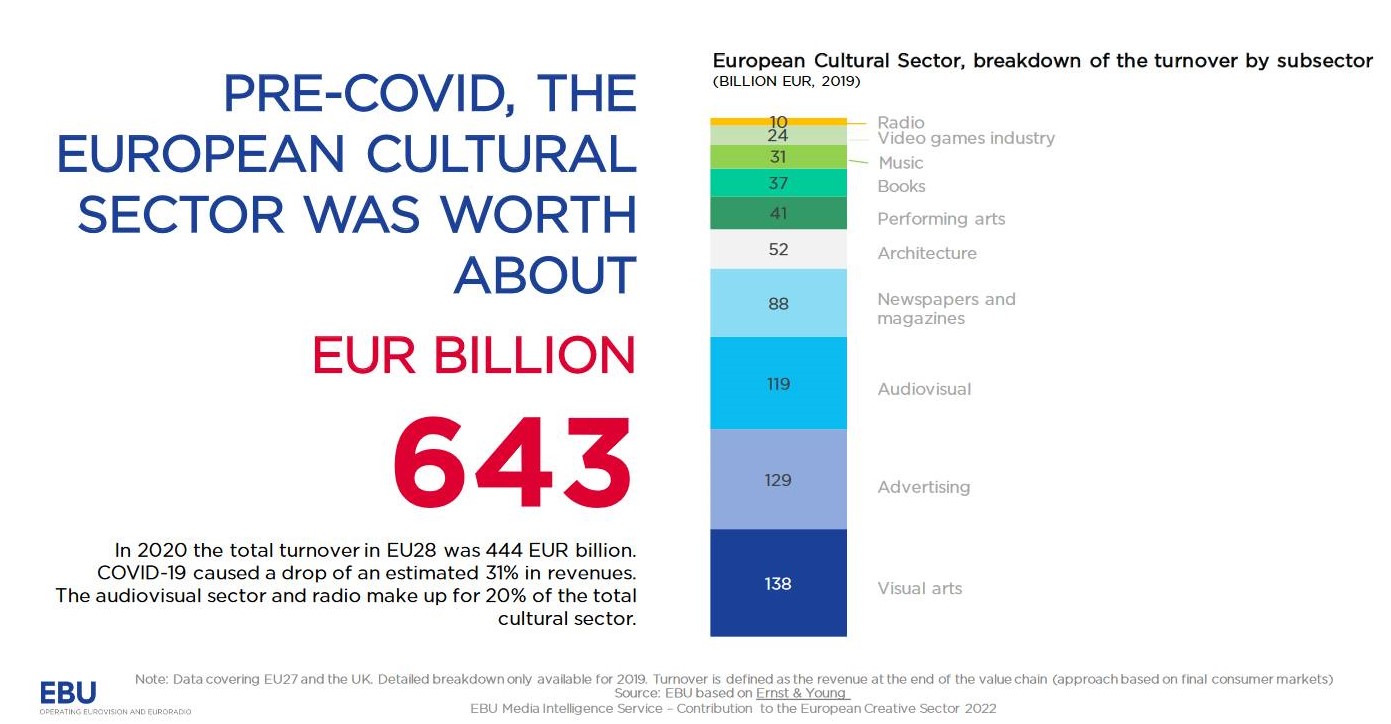 PowerPoint_Presentation_-_EBU-MIS-PSM_Contribution_to_the_European_Creative_Sector_2022_Public.pdf_-_2022-08-11_09.20.37