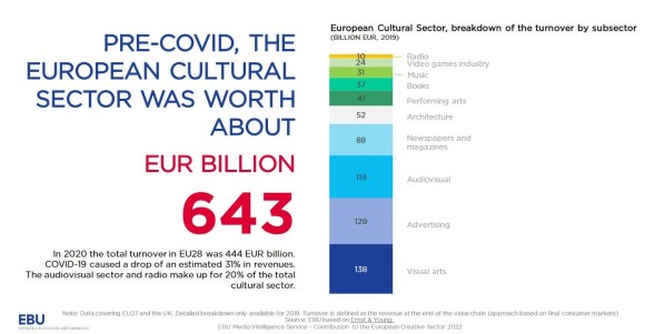 PowerPoint_Presentation_-_EBU-MIS-PSM_Contribution_to_the_European_Creative_Sector_2022_Public.pdf_-_2022-08-11_09.20.37