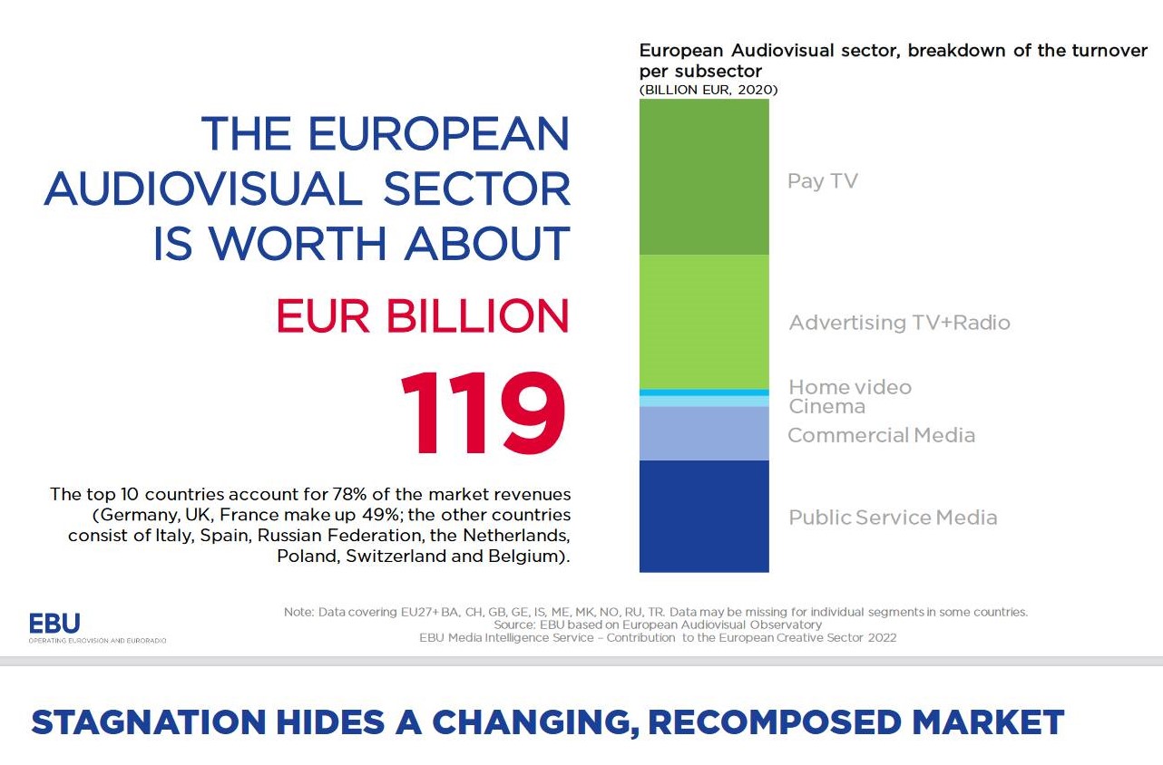 PowerPoint_Presentation_-_EBU-MIS-PSM_Contribution_to_the_European_Creative_Sector_2022_Public.pdf_-_2022-08-11_09.20.52